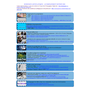 info document