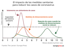 EpData-Gráfico en líneas