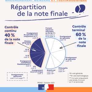 r-partition-de-la-note-finale-gt-octobre-95074