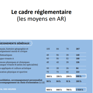 Le cadre réglementaire