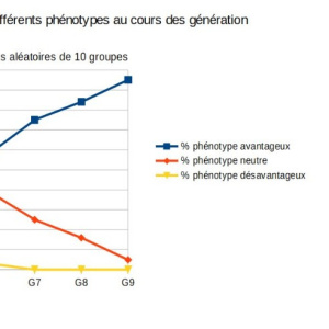 résultats tirage