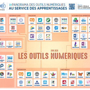 PANORAMA DES OUTILS NUMERIQUES