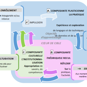 info document