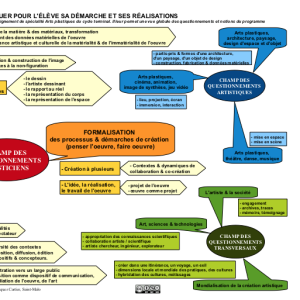 info document