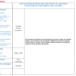 Applications numériques de confiance et points de vigilance