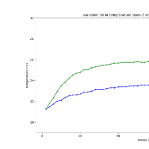 effet de serre et CO2 python pyplot