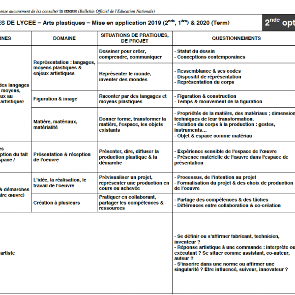 Tableau Synoptique Des Programmes Espace Pedagogique