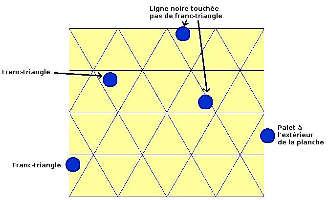 franc triangle