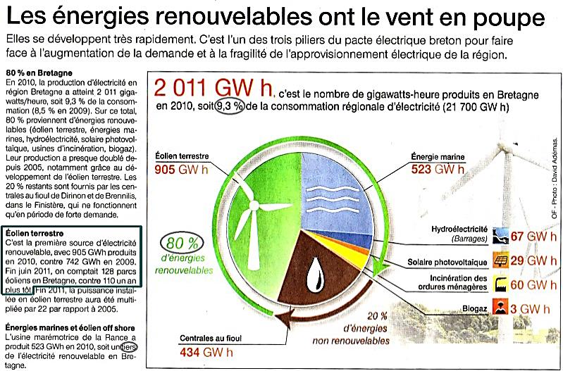 Presse